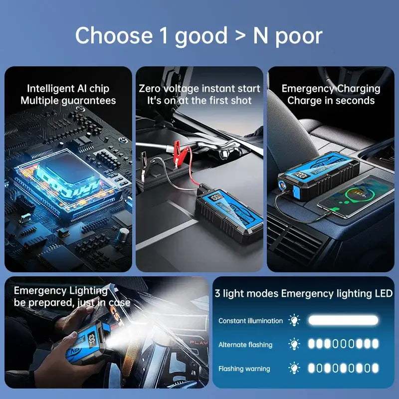 12000amp 10000a 8000a 4000a car jump starter shown with blue-and-black casing, cables, USB ports and LED light modes