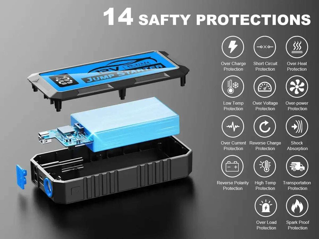 12000amp 10000a 8000a 4000a car jump starter with black ridged casing, blue battery components, and safety protection icons