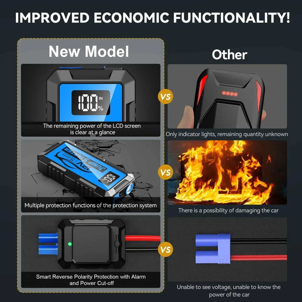 12000amp 10000a 8000a 4000a car jump starter with a black casing, blue accents, LCD display and safety-protection diagrams