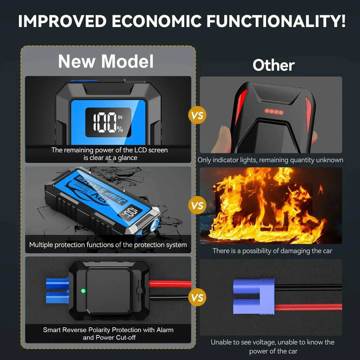 12000amp 10000a 8000a 4000a car jump starter with a black casing, blue accents, LCD display and safety-protection diagrams