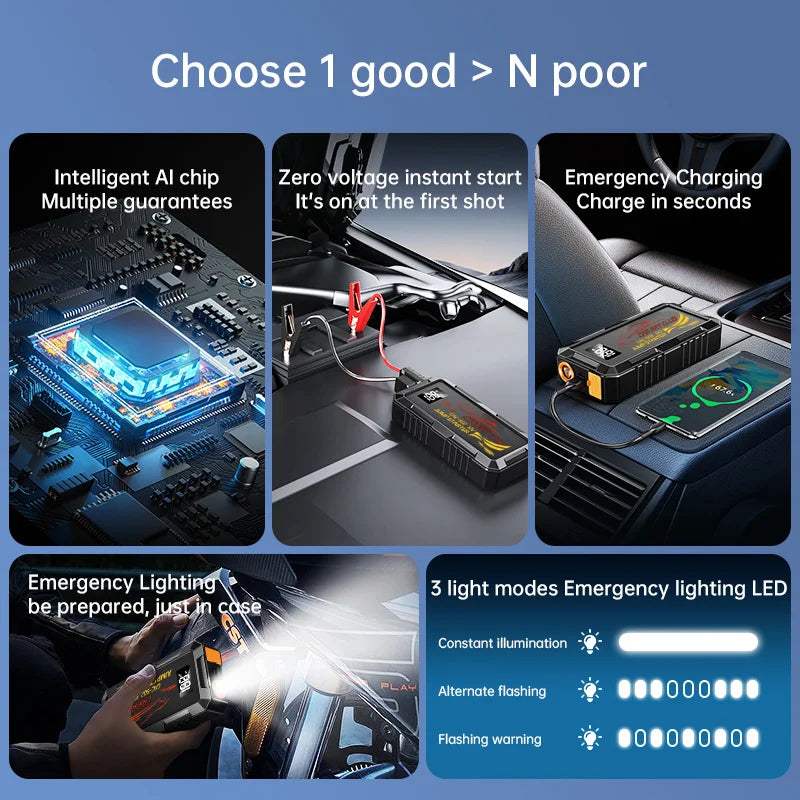 6000A Peak Car Jump Starter, black rectangular booster with red clamps, wireless charging pad and emergency LED light features