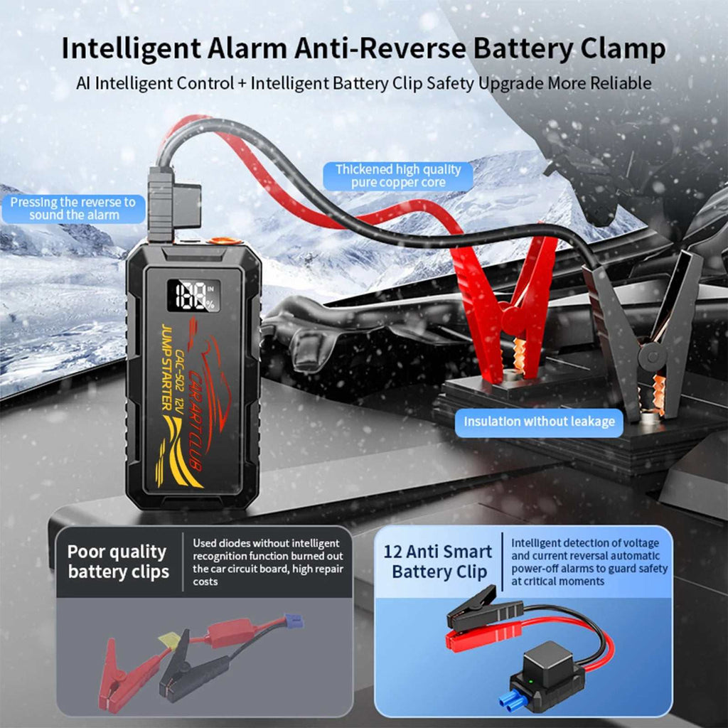 6000A Peak Car Jump Starter with a black power unit and red and black safety clamps, featuring intelligent anti-reverse protection